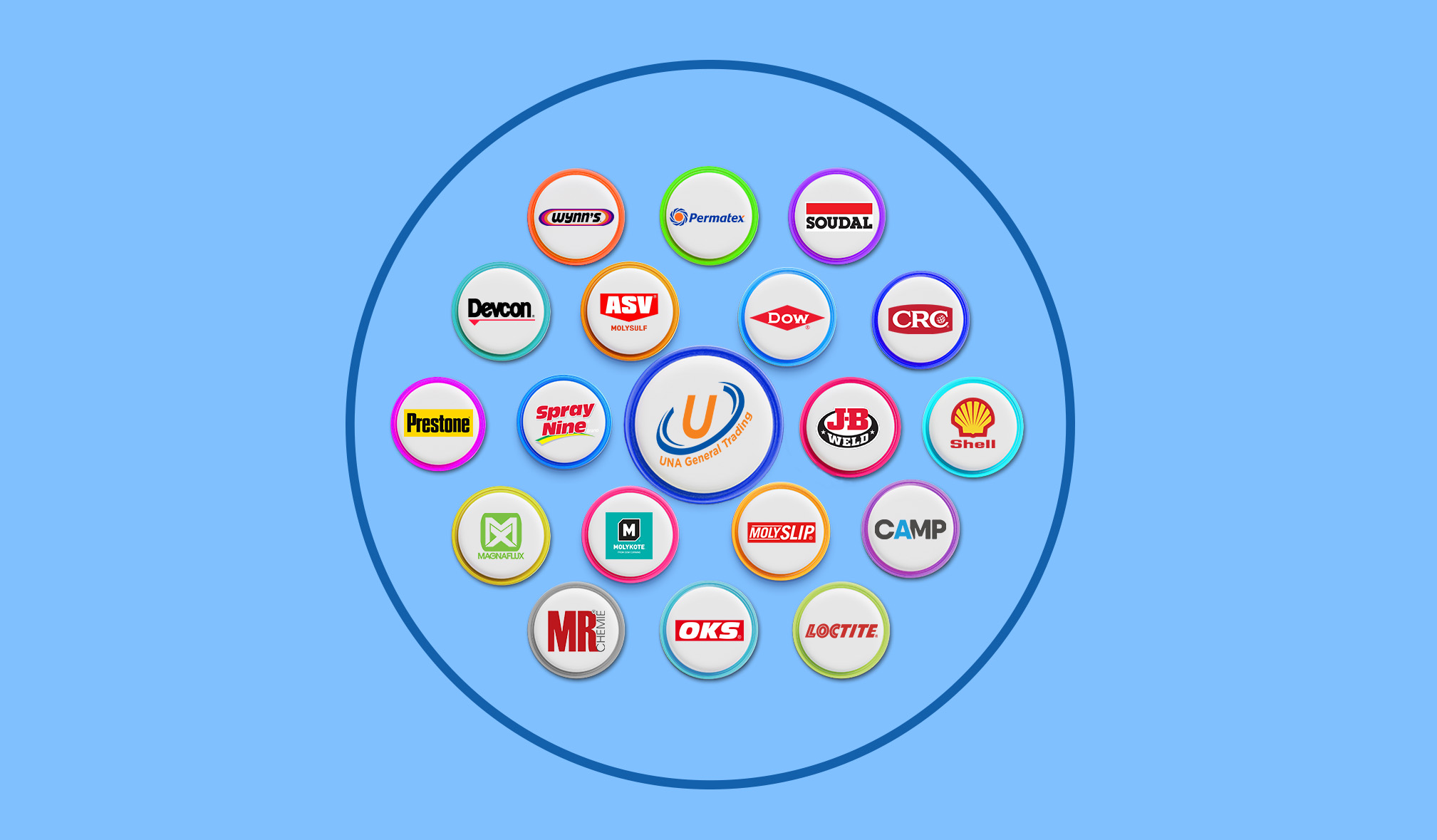 Una General Trading Brands Under 1